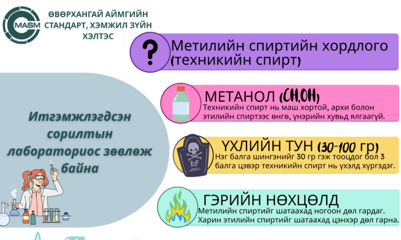 Метилийн спирт нь архи, дарс буюу винонд агуулагддаг. Метилийн спиртийг синтезийн арга буюу далдуу модноос нэрж гарган авдаг. Метилийн спиртийг гарган авах үед  совсны тосноос бүрэн салгаж чадаагүй бохирдол ихтэй спирт үүсдэг байна. Уг спирт нь өнгөгүй, шингэн, дарвигнасан амттай, спирттэй төстэй үнэртэй байдаг байна.